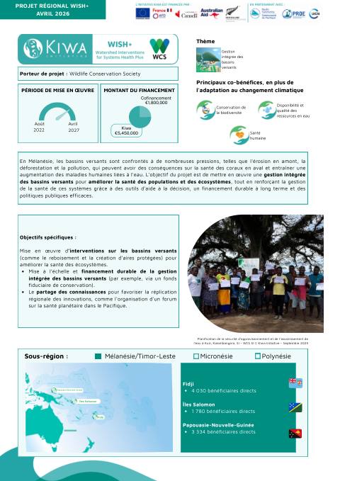 Initiative Kiwa - WISH+