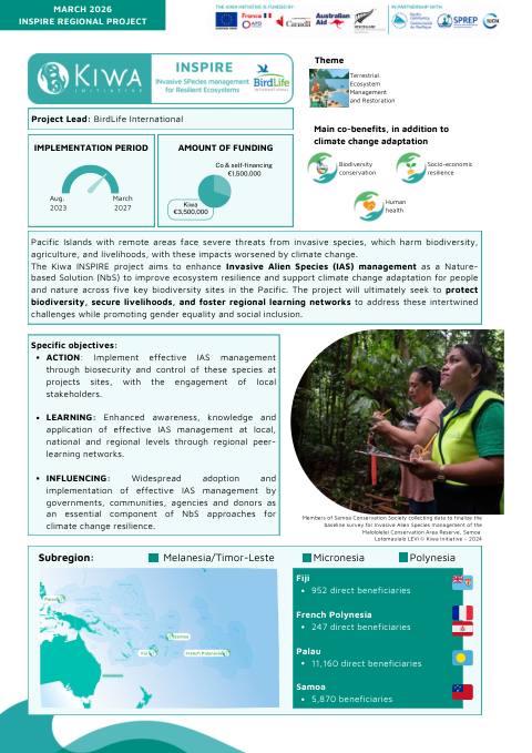 Kiwa Initiative - INSPIRE