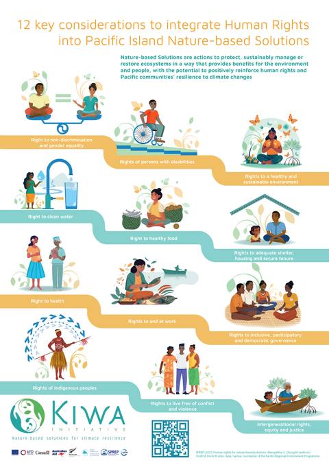 Image KIWA Poster Human rights EN web