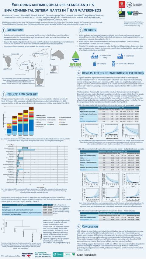 Poster AMR Wish+ Fidji 2025 - Rotterdam