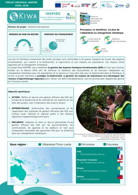 Initiative Kiwa - INSPIRE