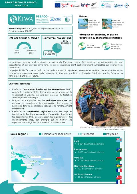 Initiative Kiwa - PEBACC+