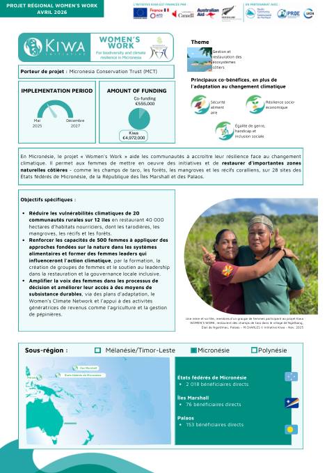 Initiative Kiwa - WOMEN'S WORK