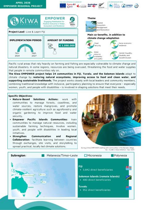 Kiwa Initiative - EMPOWER